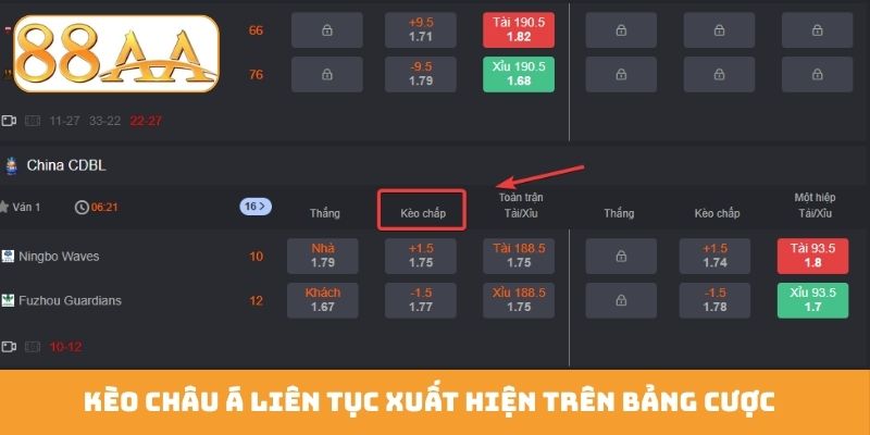 Kèo châu Á liên tục xuất hiện trên bảng cược